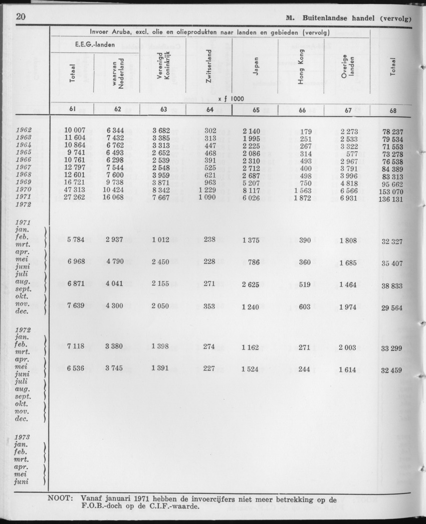 21e Jaargang No.10 - April 1974 - Page 20