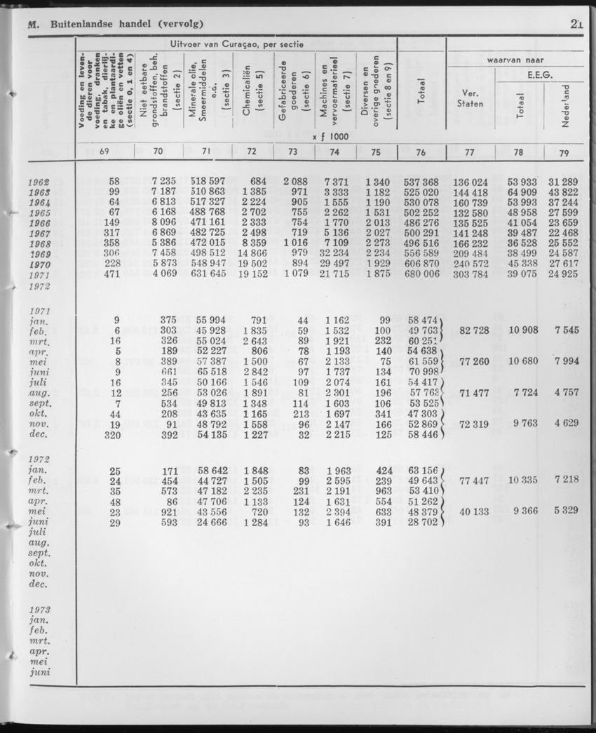 21e Jaargang No.10 - April 1974 - Page 21