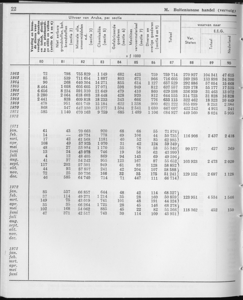 21e Jaargang No.10 - April 1974 - Page 22