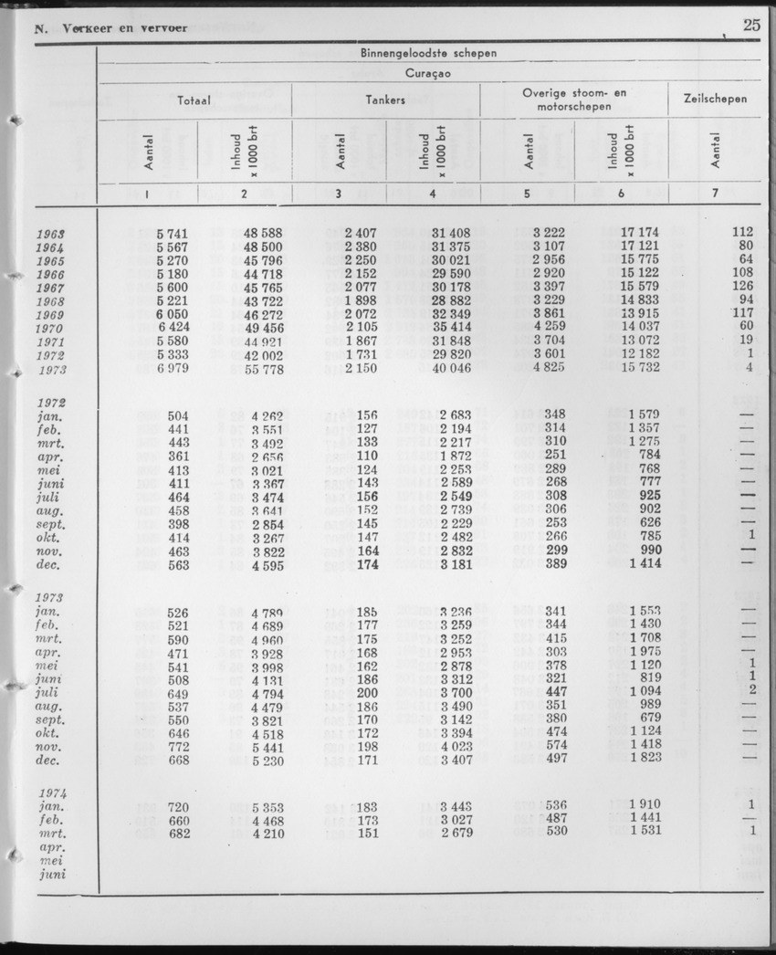 21e Jaargang No.10 - April 1974 - Page 25