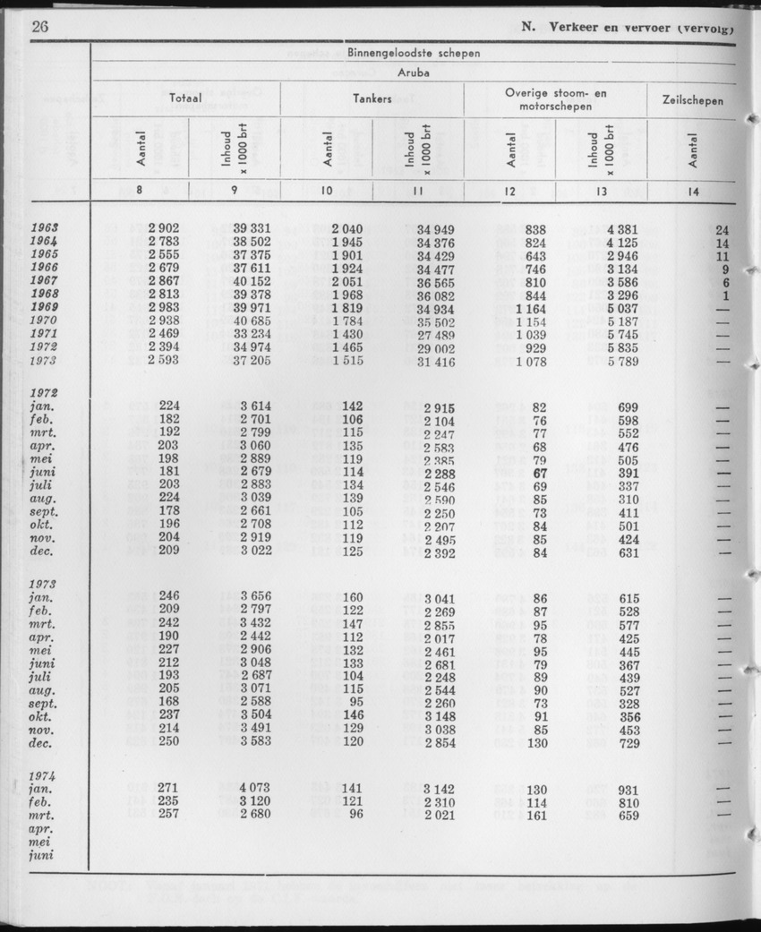 21e Jaargang No.10 - April 1974 - Page 26