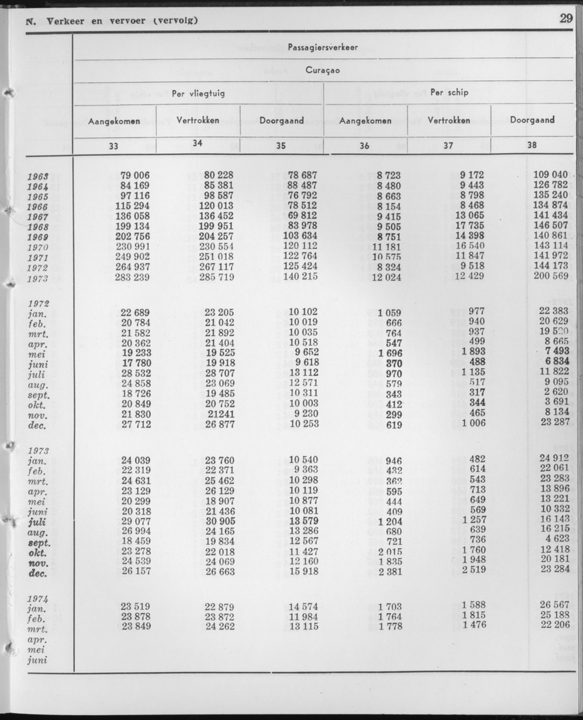 21e Jaargang No.10 - April 1974 - Page 29