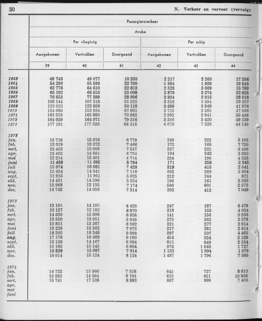 21e Jaargang No.10 - April 1974 - Page 30