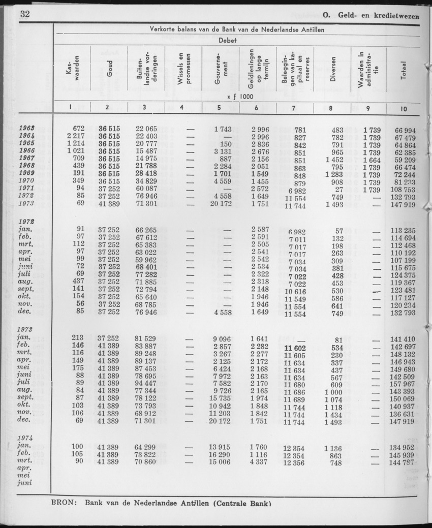 21e Jaargang No.10 - April 1974 - Page 32