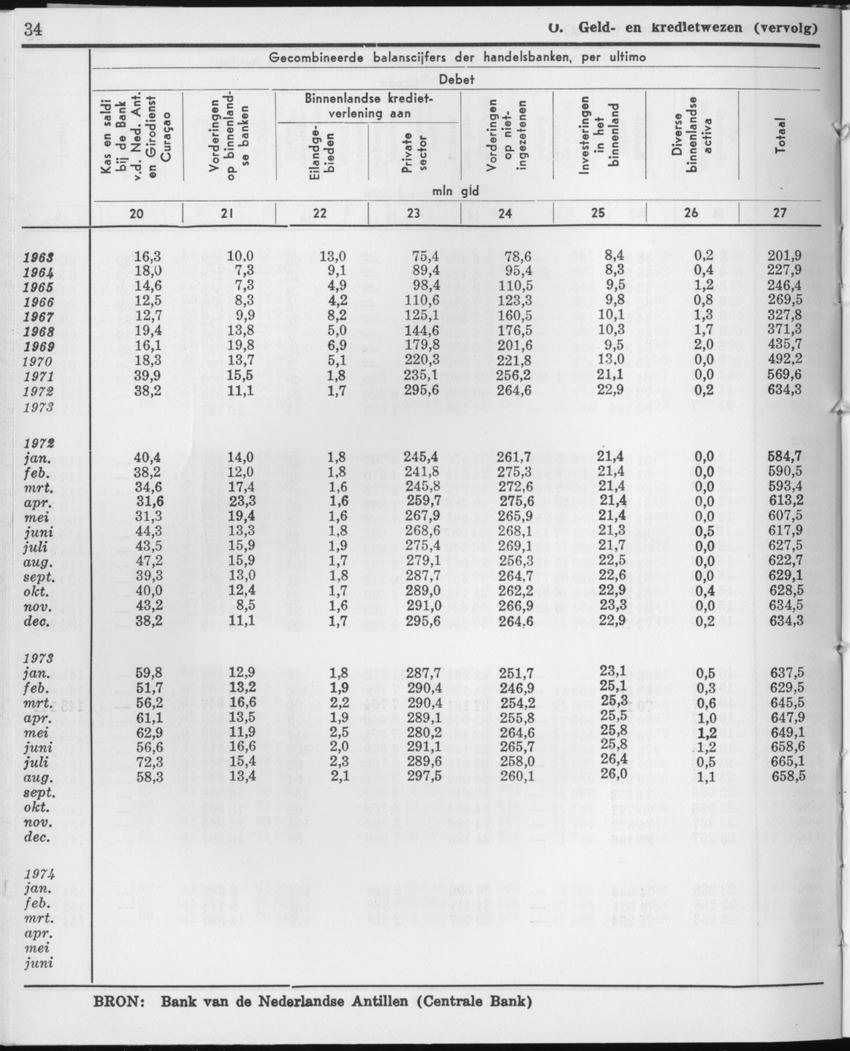 21e Jaargang No.10 - April 1974 - Page 34