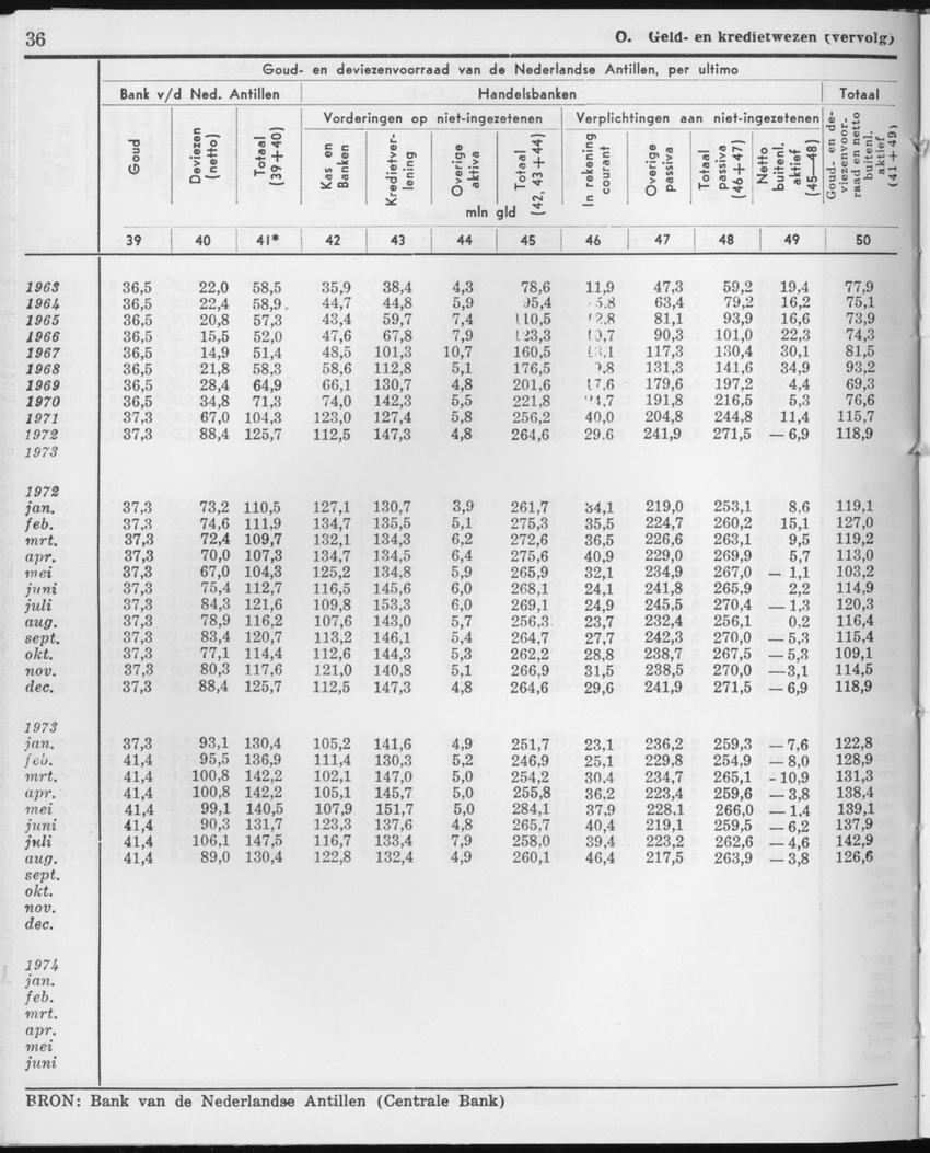 21e Jaargang No.10 - April 1974 - Page 36