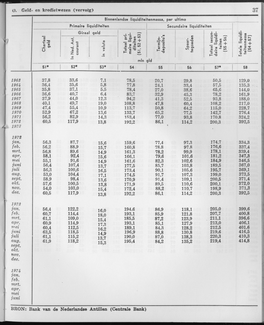 21e Jaargang No.10 - April 1974 - Page 37