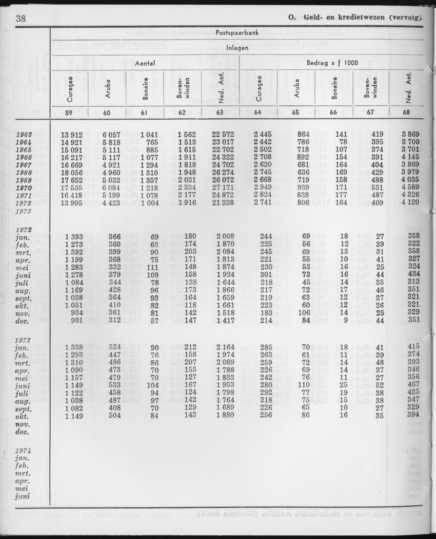 21e Jaargang No.10 - April 1974 - Page 38