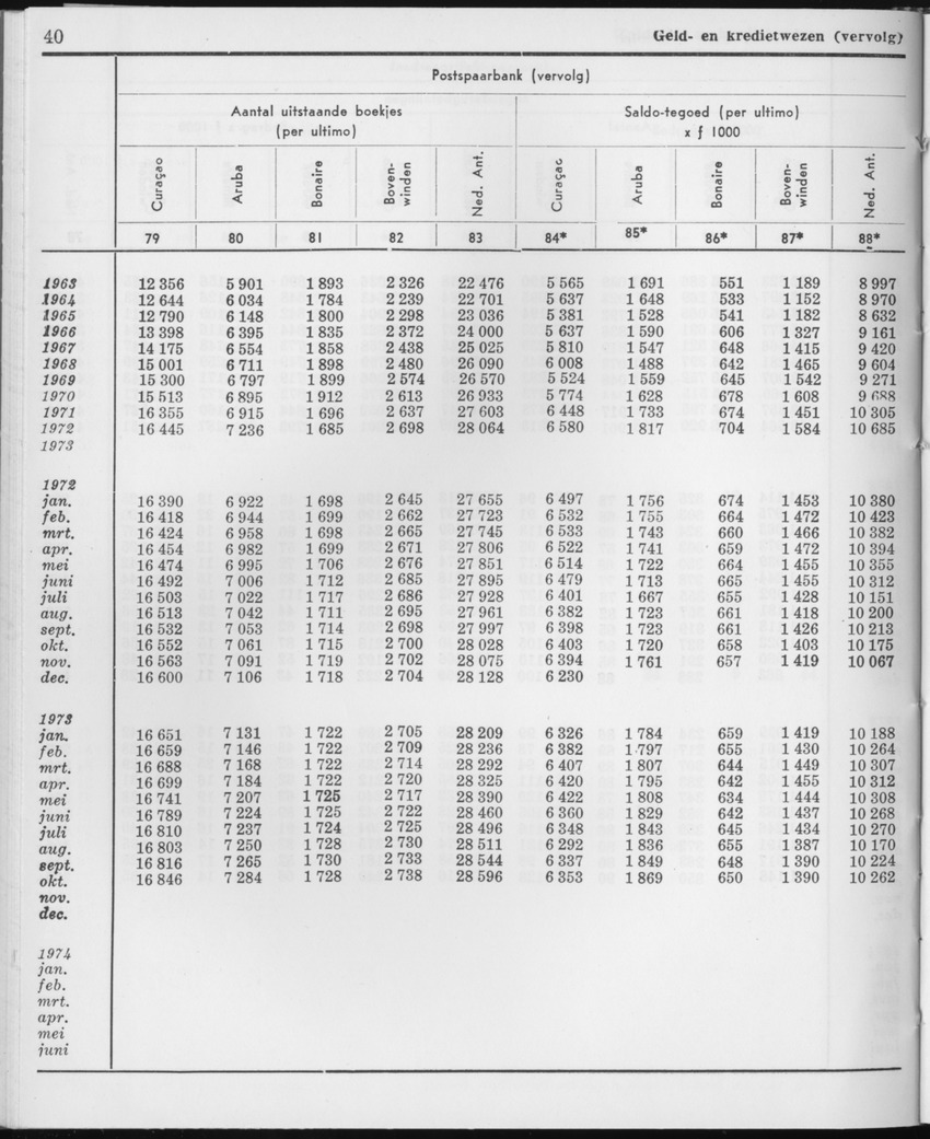 21e Jaargang No.10 - April 1974 - Page 40