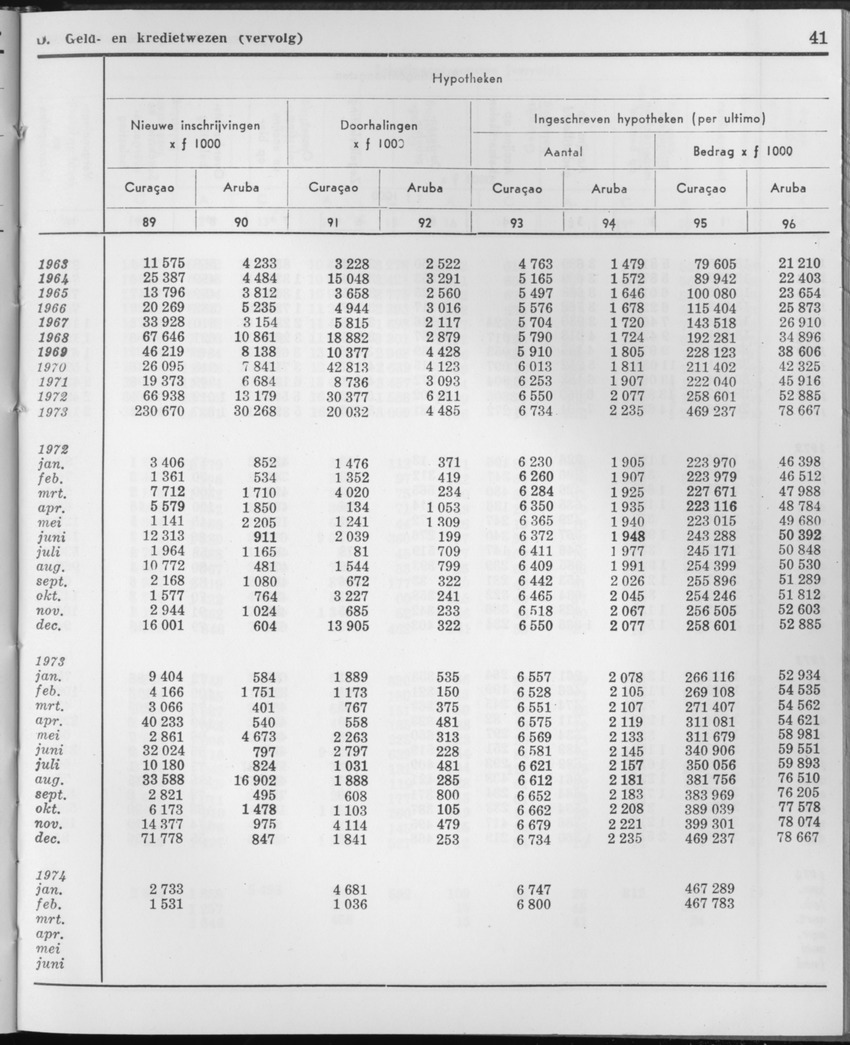 21e Jaargang No.10 - April 1974 - Page 41