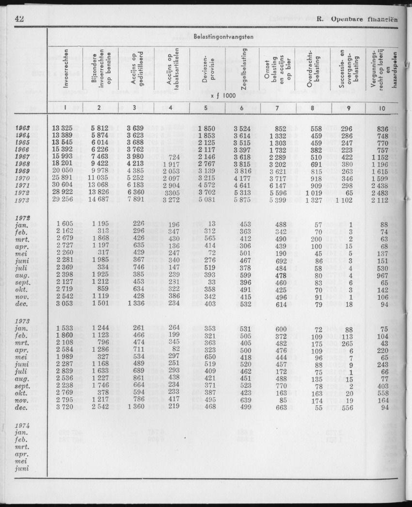 21e Jaargang No.10 - April 1974 - Page 42