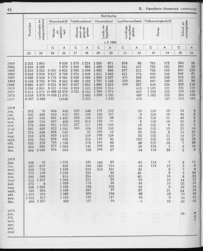 21e Jaargang No.10 - April 1974 - Page 44