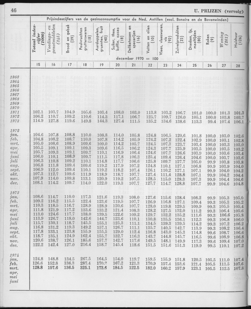 21e Jaargang No.10 - April 1974 - Page 46