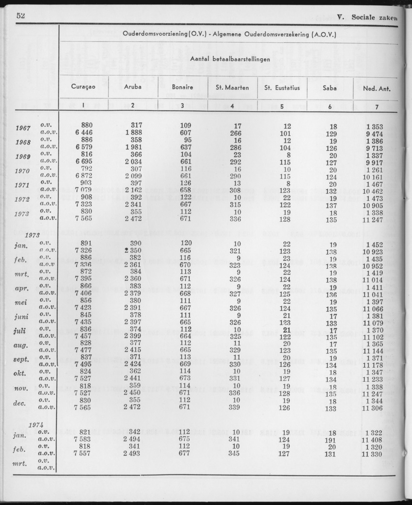 21e Jaargang No.10 - April 1974 - Page 52