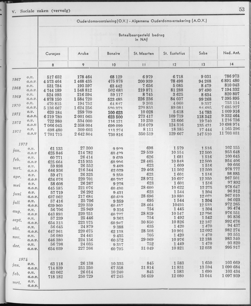 21e Jaargang No.10 - April 1974 - Page 53