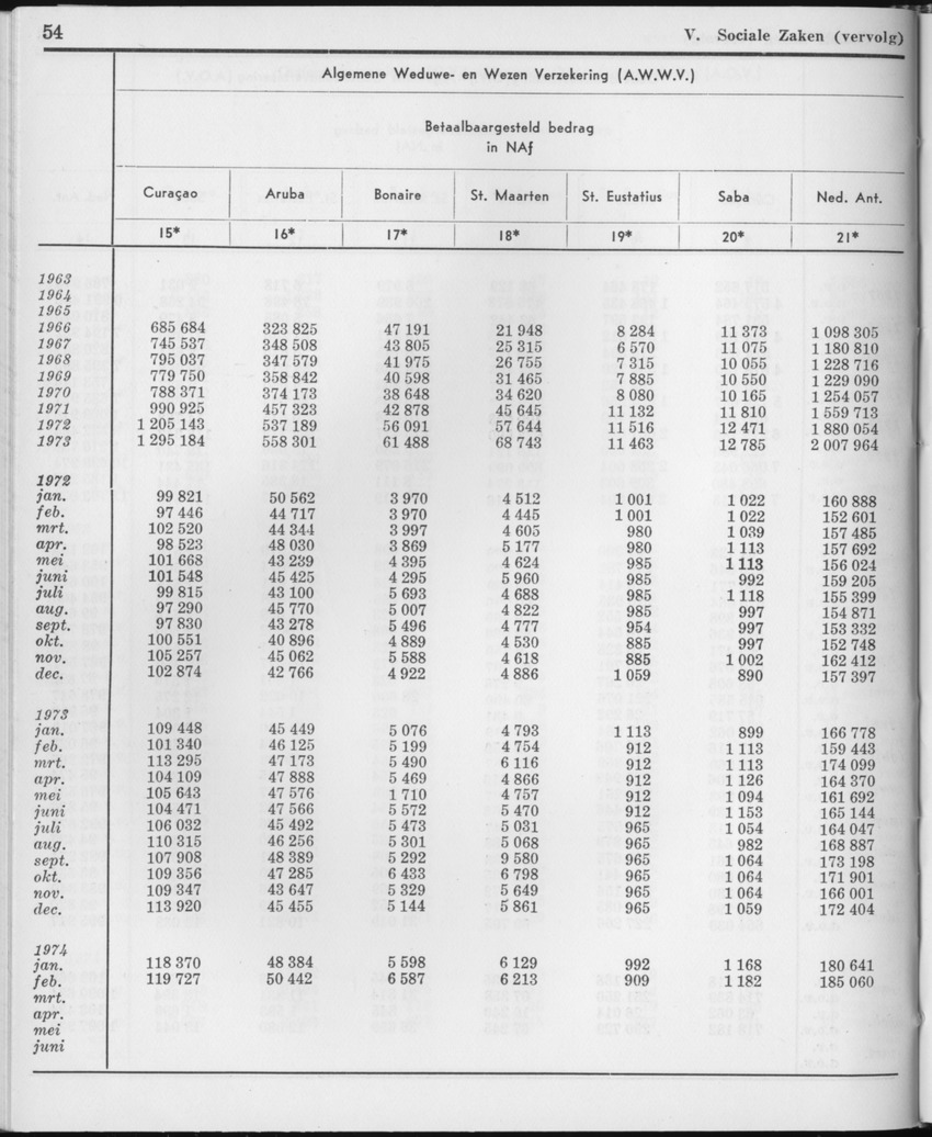 21e Jaargang No.10 - April 1974 - Page 54