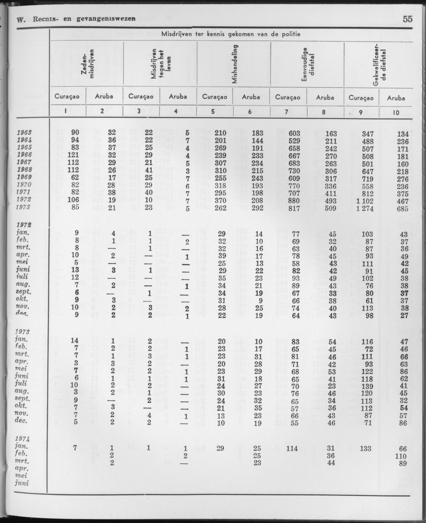 21e Jaargang No.10 - April 1974 - Page 55