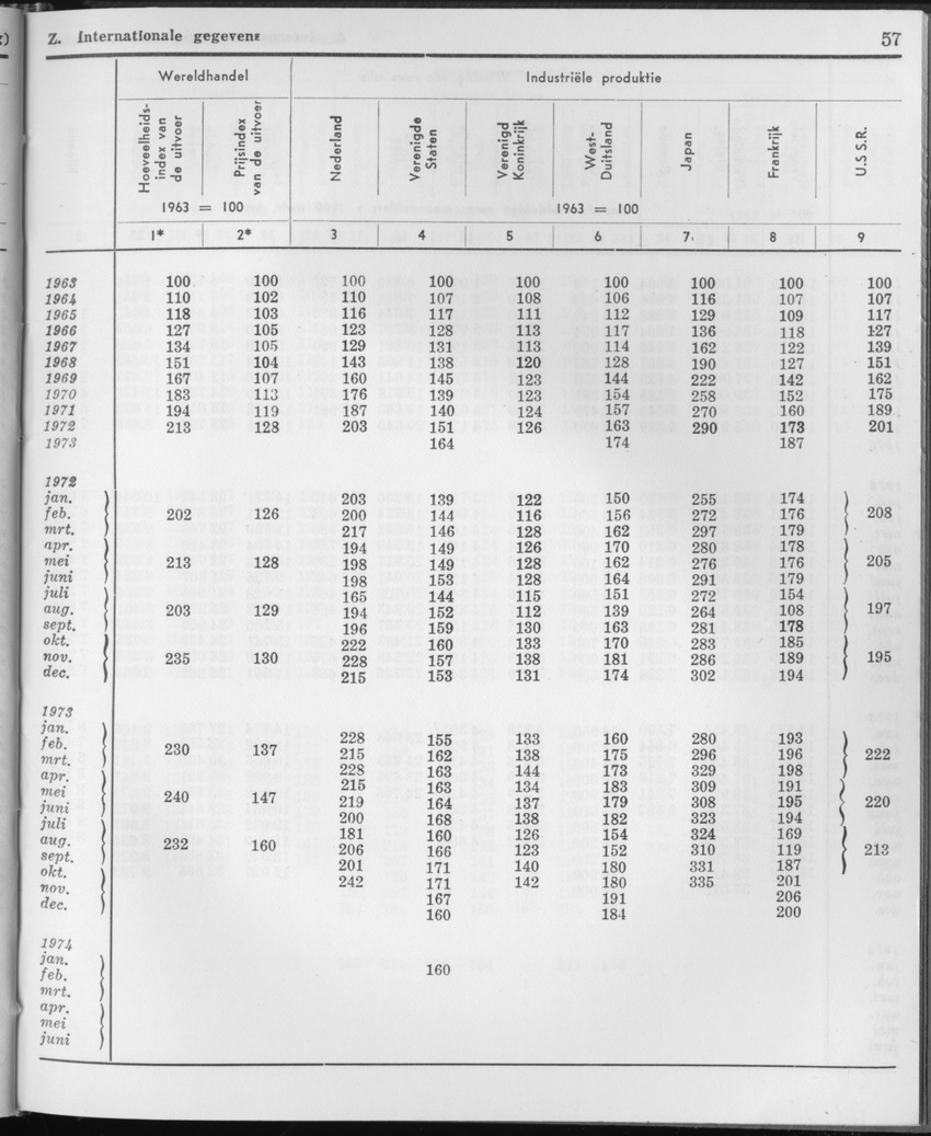 21e Jaargang No.10 - April 1974 - Page 57