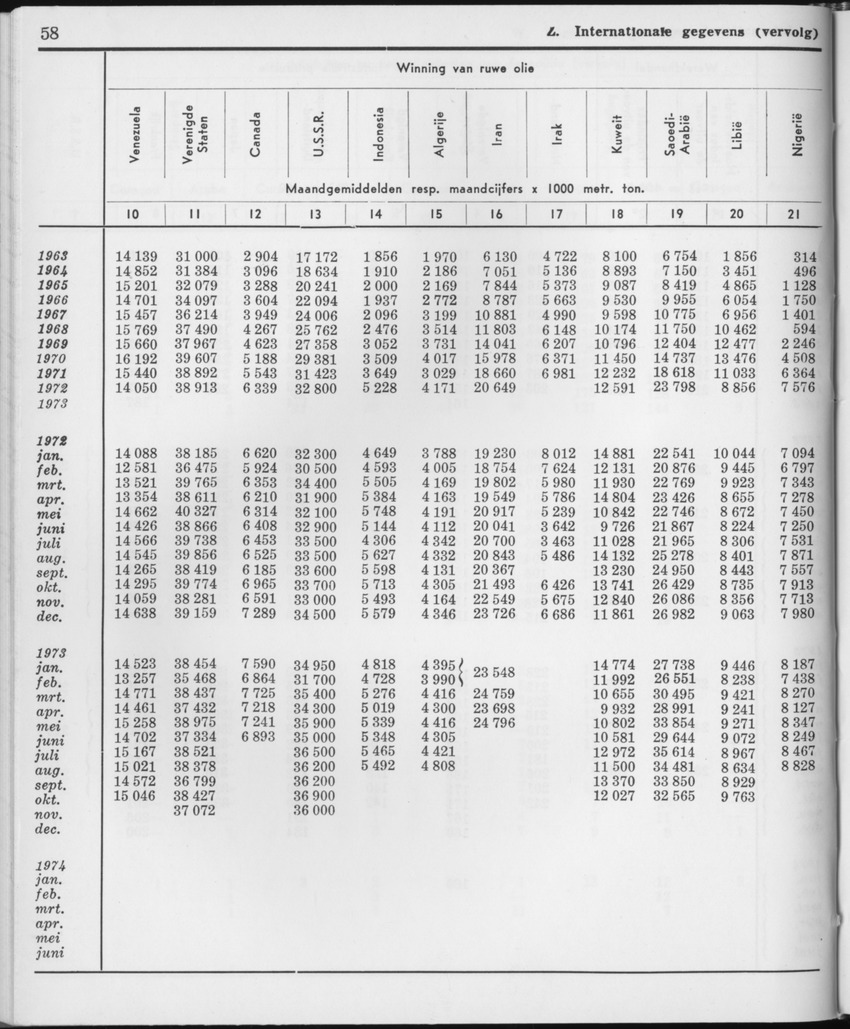 21e Jaargang No.10 - April 1974 - Page 58