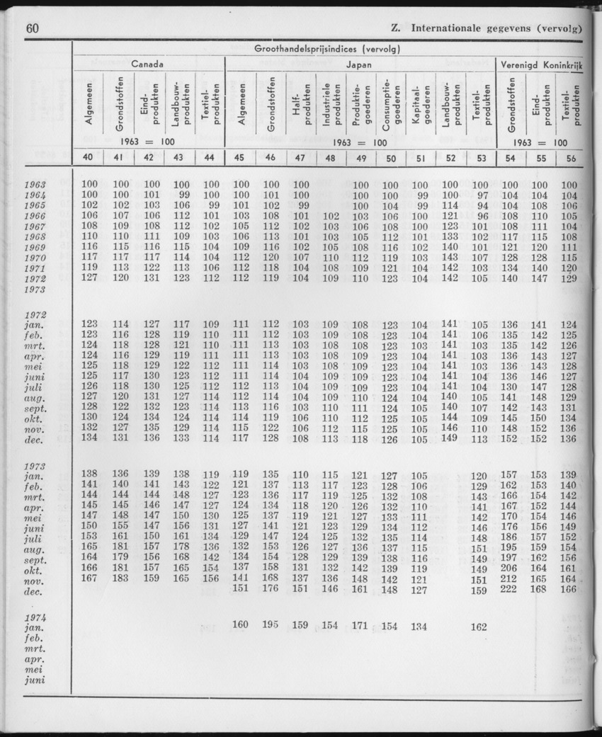 21e Jaargang No.10 - April 1974 - Page 60