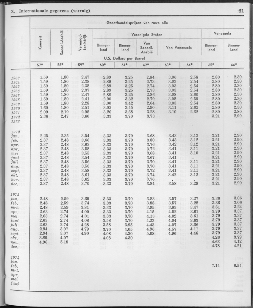 21e Jaargang No.10 - April 1974 - Page 61