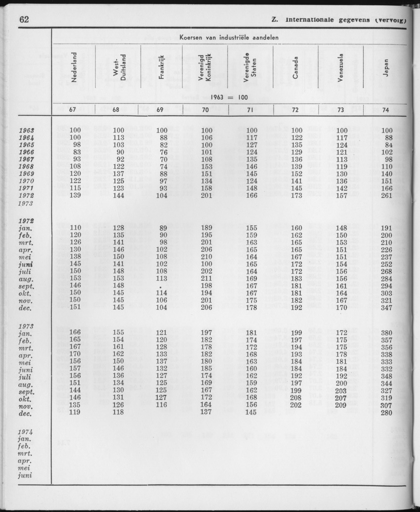 21e Jaargang No.10 - April 1974 - Page 62