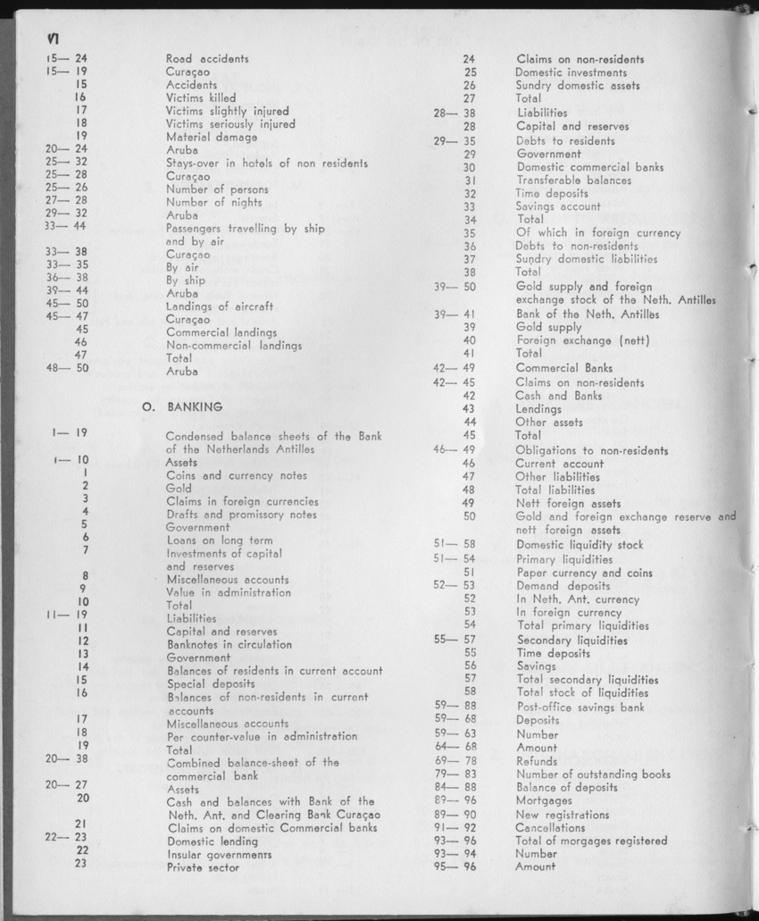 21e Jaargang No.11 - Mei 1974 - Page VI