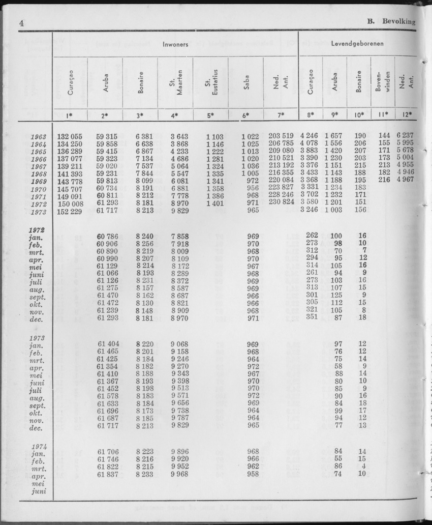 21e Jaargang No.11 - Mei 1974 - Page 4