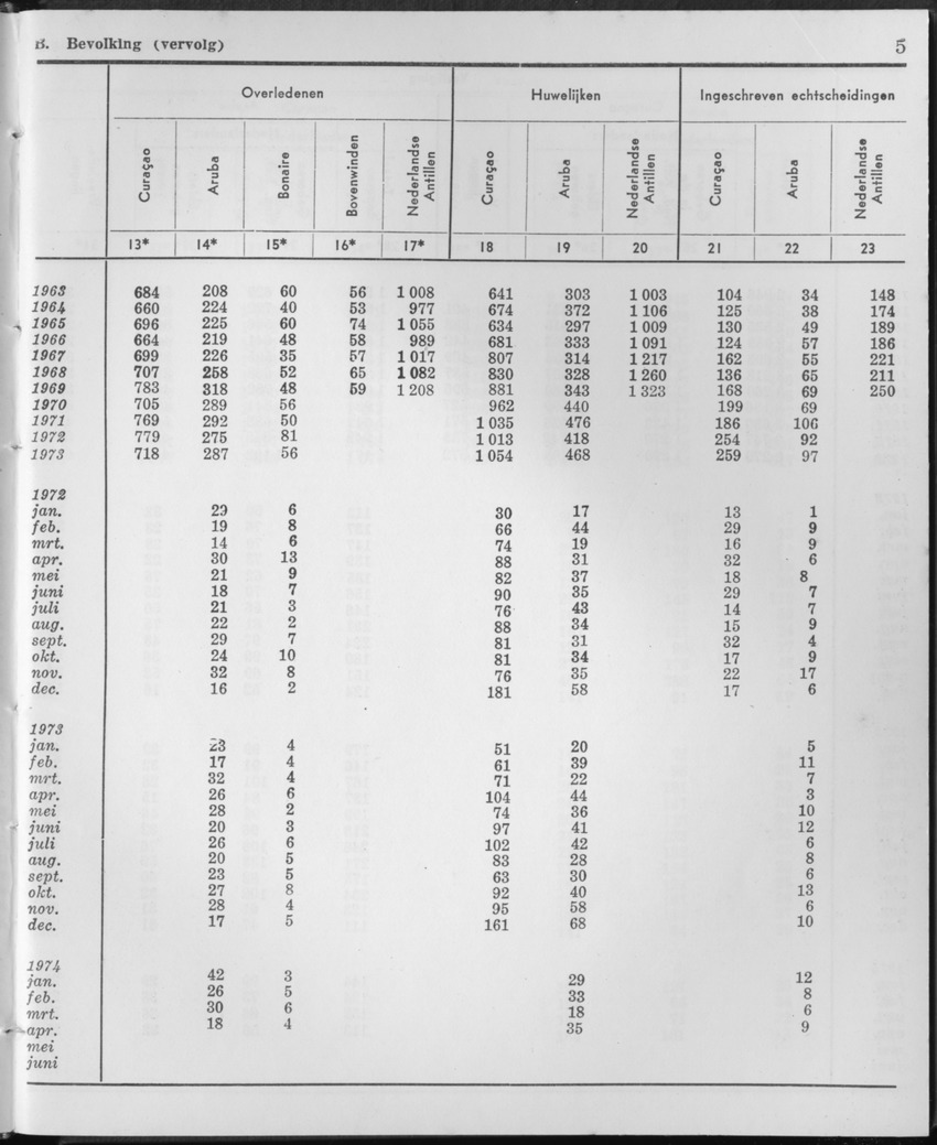 21e Jaargang No.11 - Mei 1974 - Page 5