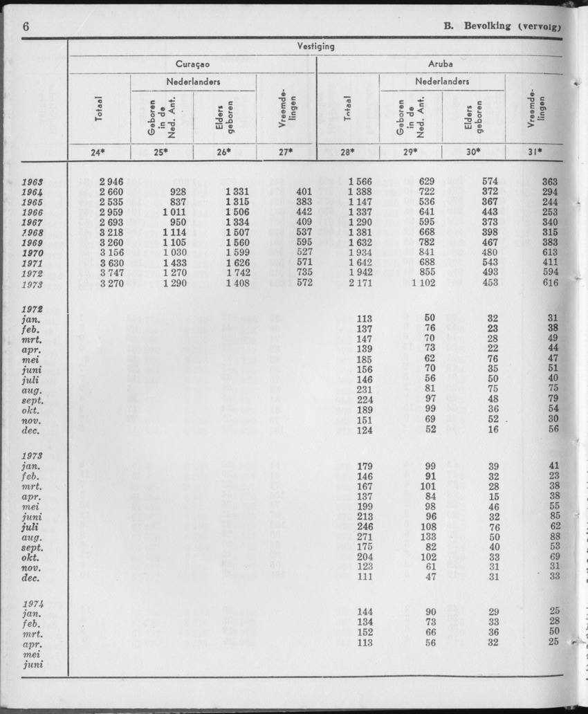 21e Jaargang No.11 - Mei 1974 - Page 6