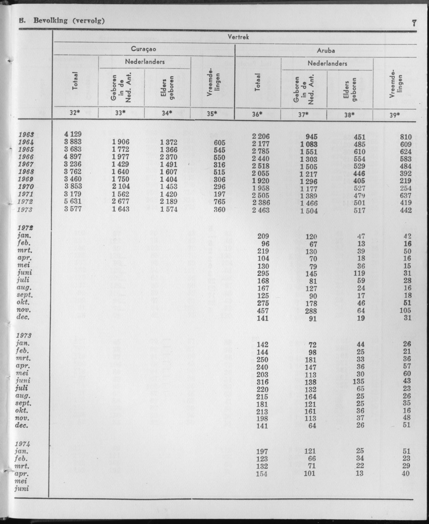 21e Jaargang No.11 - Mei 1974 - Page 7