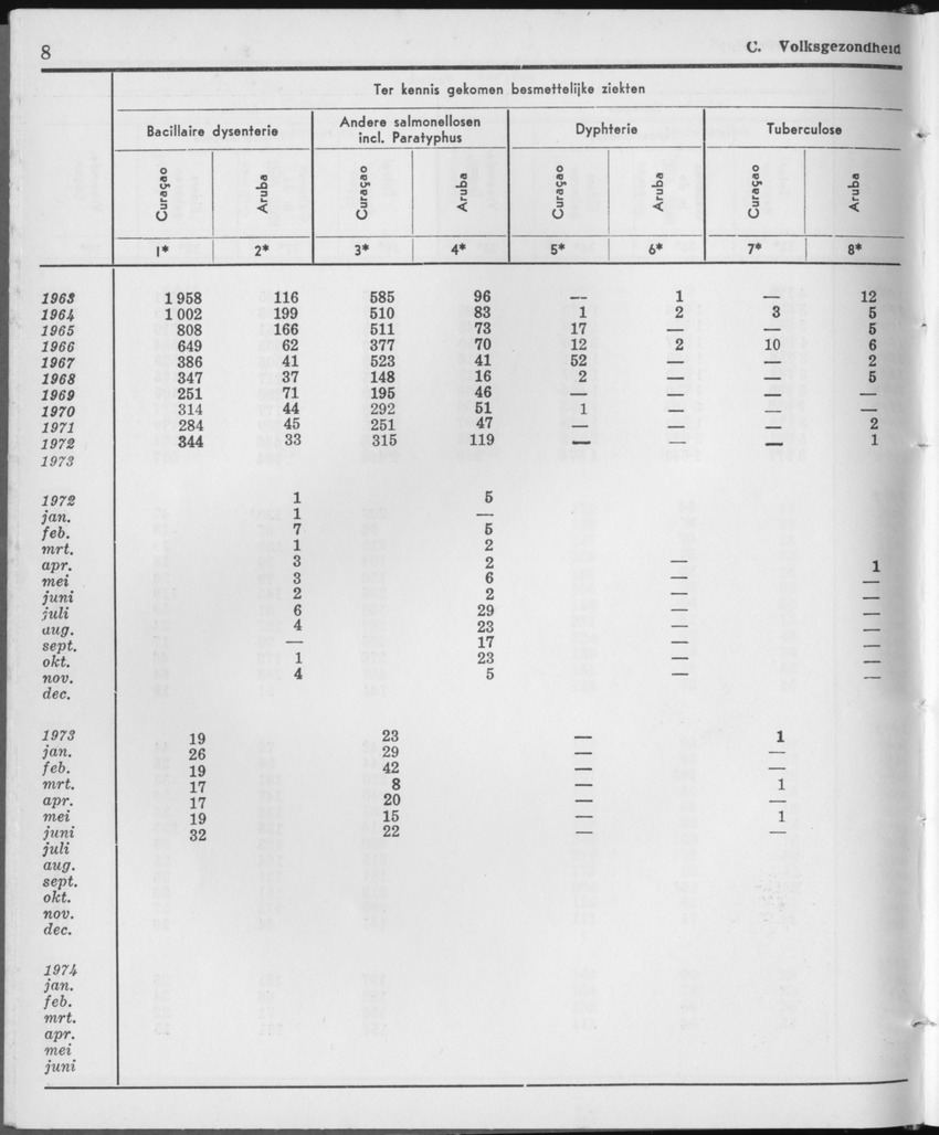 21e Jaargang No.11 - Mei 1974 - Page 8