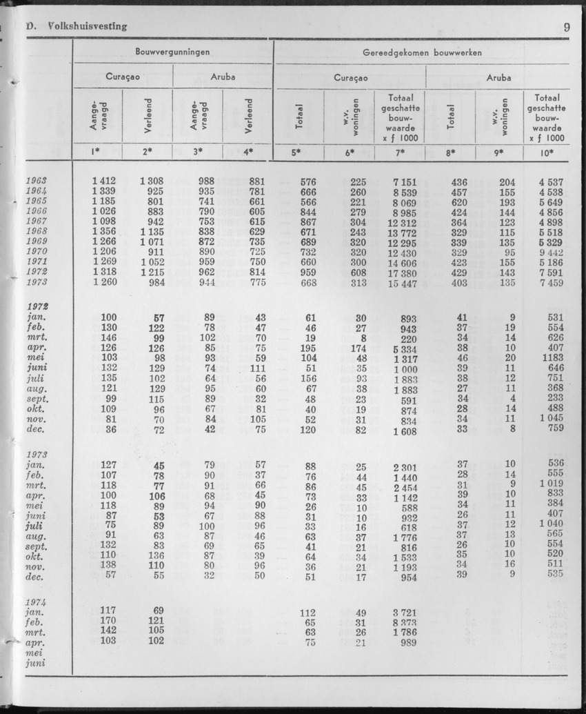 21e Jaargang No.11 - Mei 1974 - Page 9