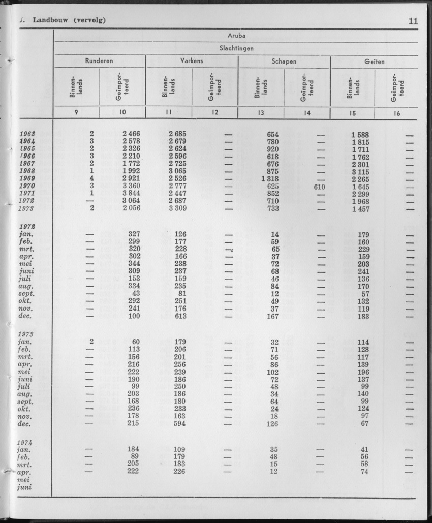 21e Jaargang No.11 - Mei 1974 - Page 11