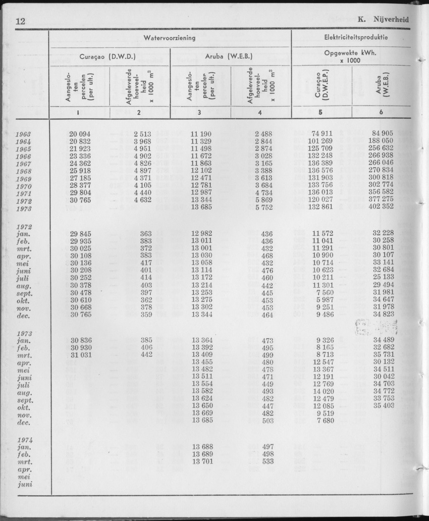 21e Jaargang No.11 - Mei 1974 - Page 12