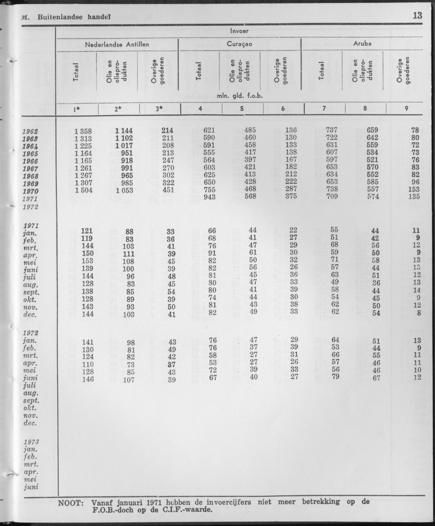 21e Jaargang No.11 - Mei 1974 - Page 13