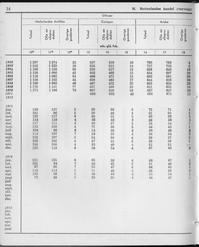 21e Jaargang No.11 - Mei 1974 - Page 14