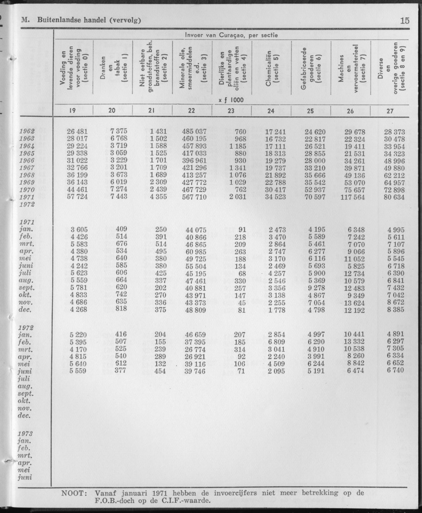 21e Jaargang No.11 - Mei 1974 - Page 15