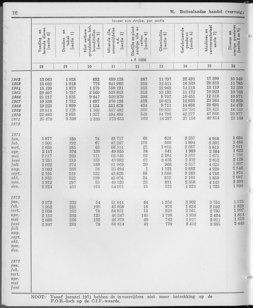 21e Jaargang No.11 - Mei 1974 - Page 16