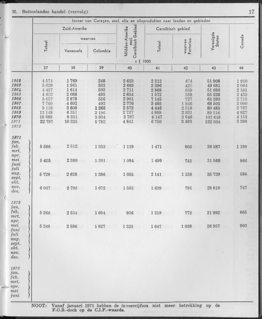 21e Jaargang No.11 - Mei 1974 - Page 17