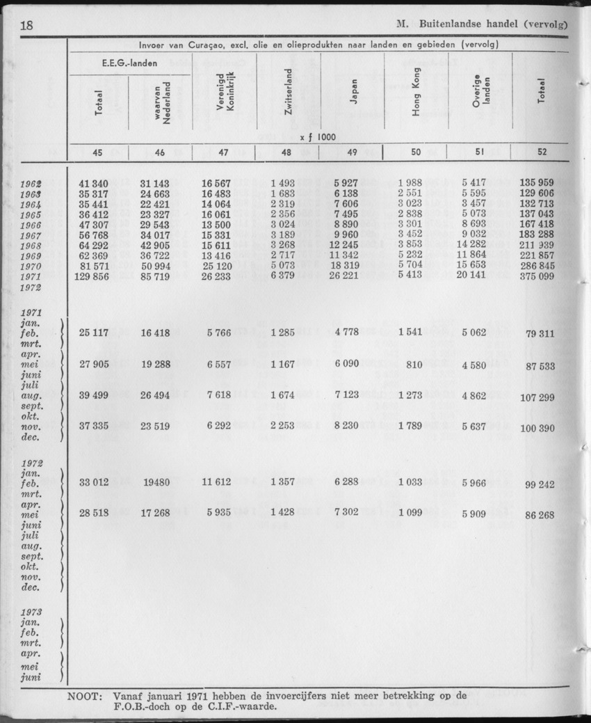 21e Jaargang No.11 - Mei 1974 - Page 18