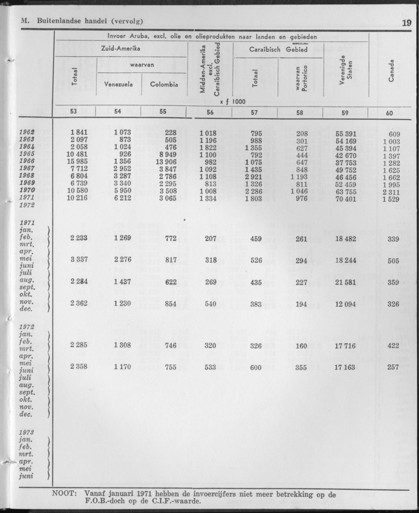 21e Jaargang No.11 - Mei 1974 - Page 19