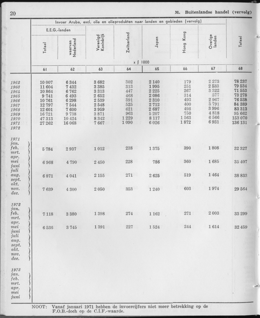 21e Jaargang No.11 - Mei 1974 - Page 20