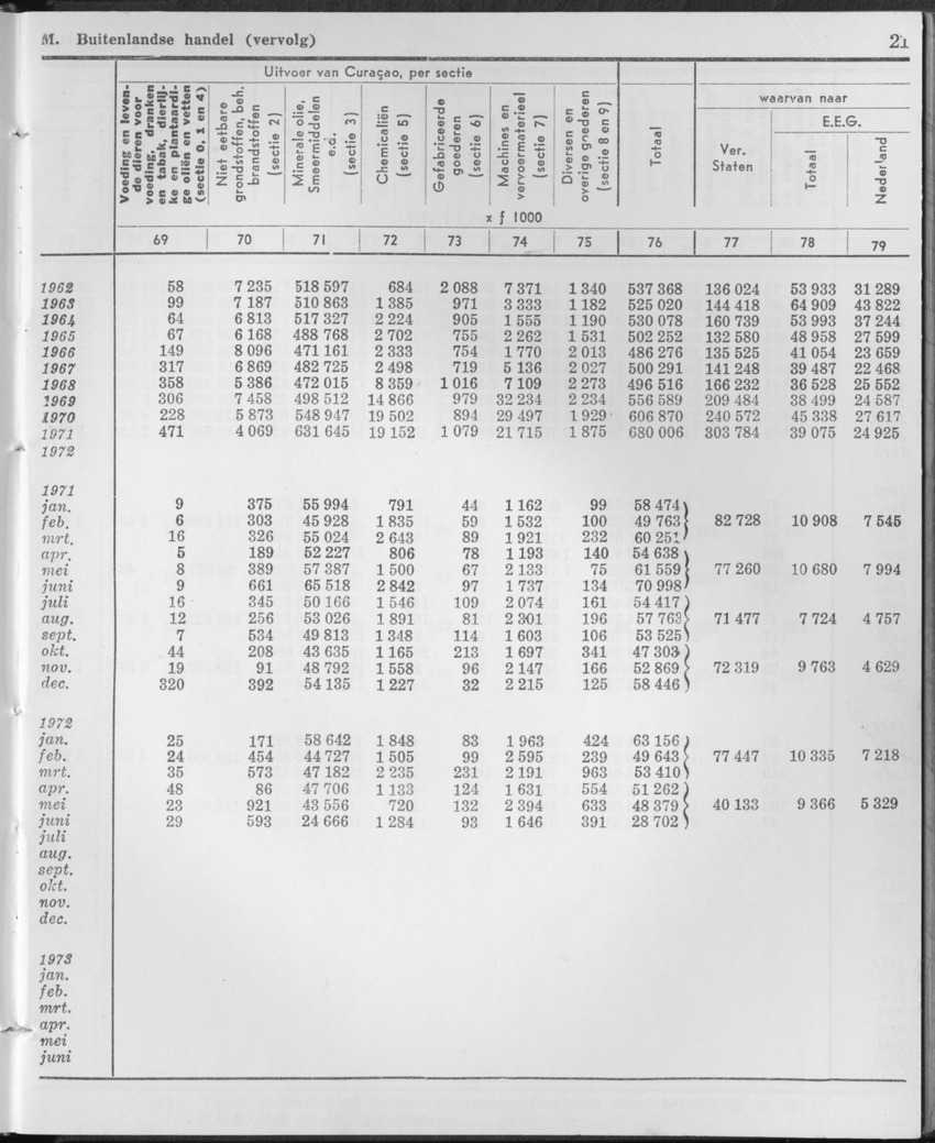 21e Jaargang No.11 - Mei 1974 - Page 21