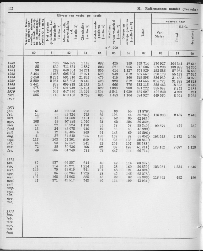 21e Jaargang No.11 - Mei 1974 - Page 22