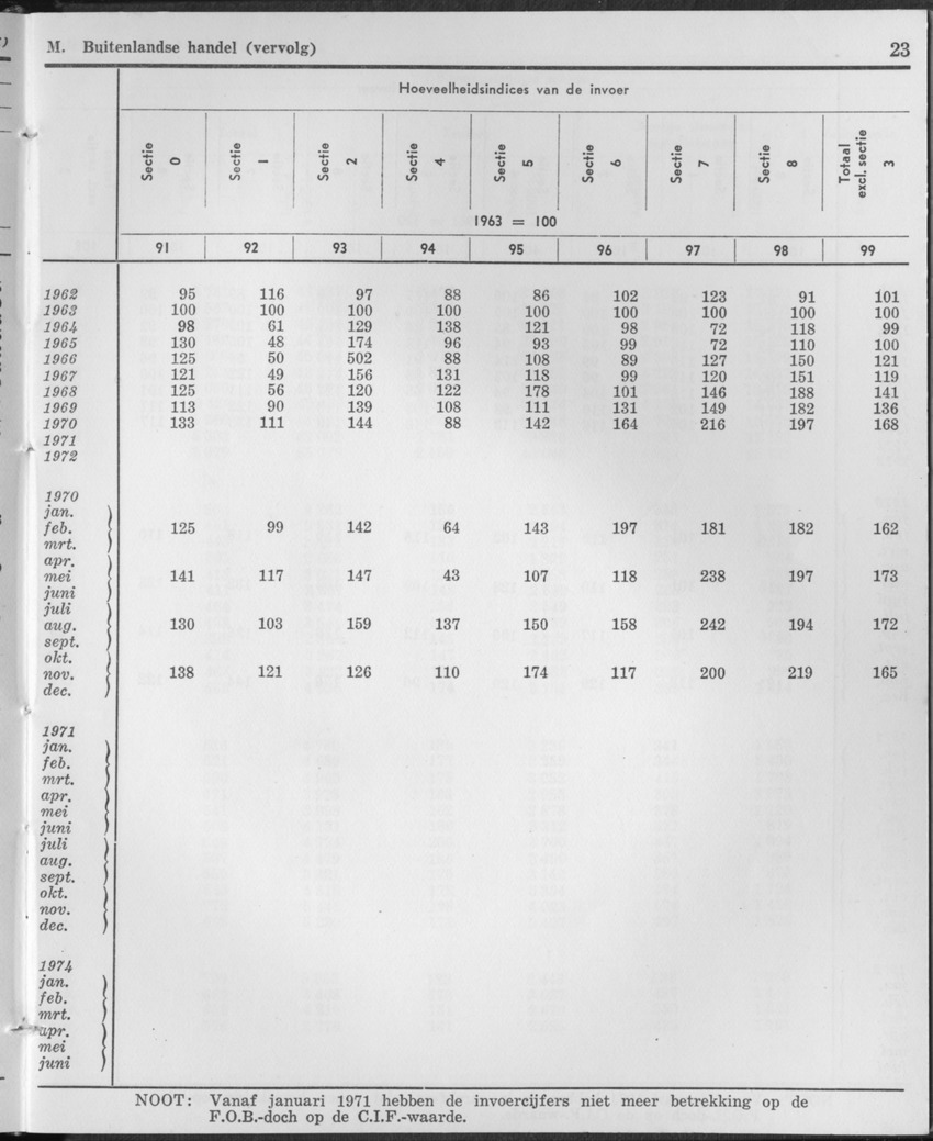 21e Jaargang No.11 - Mei 1974 - Page 23