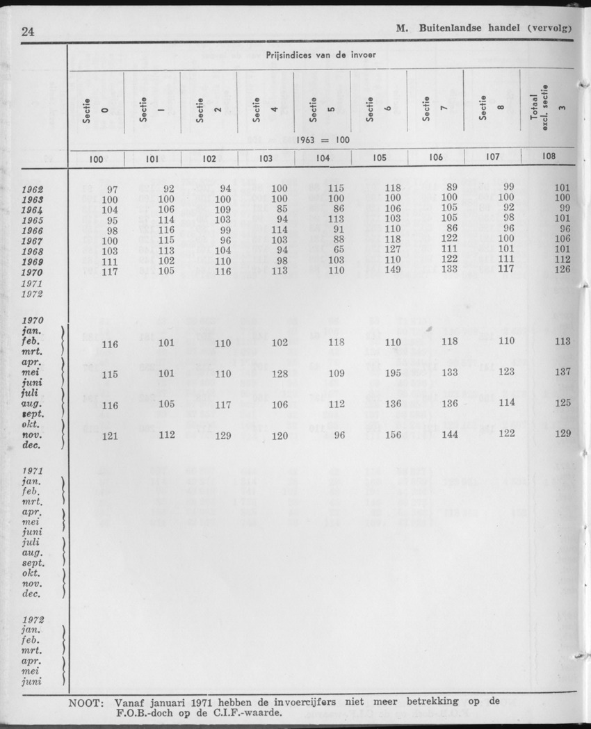 21e Jaargang No.11 - Mei 1974 - Page 24