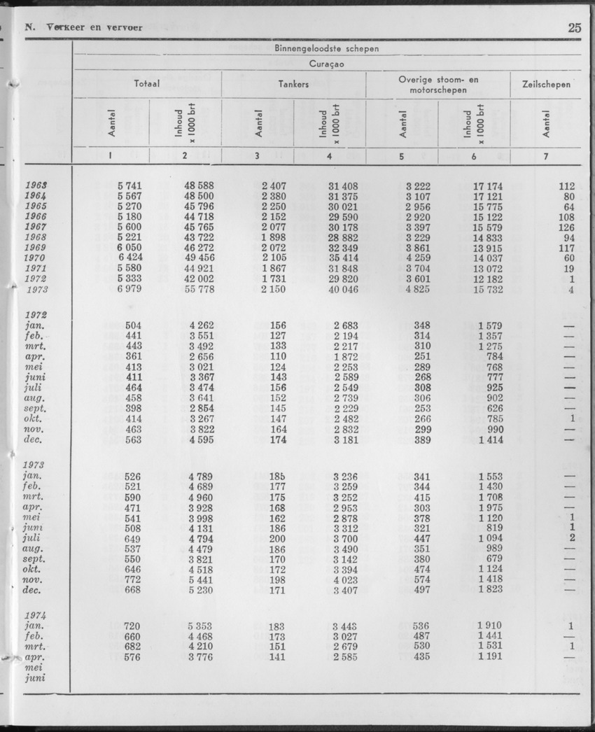 21e Jaargang No.11 - Mei 1974 - Page 25