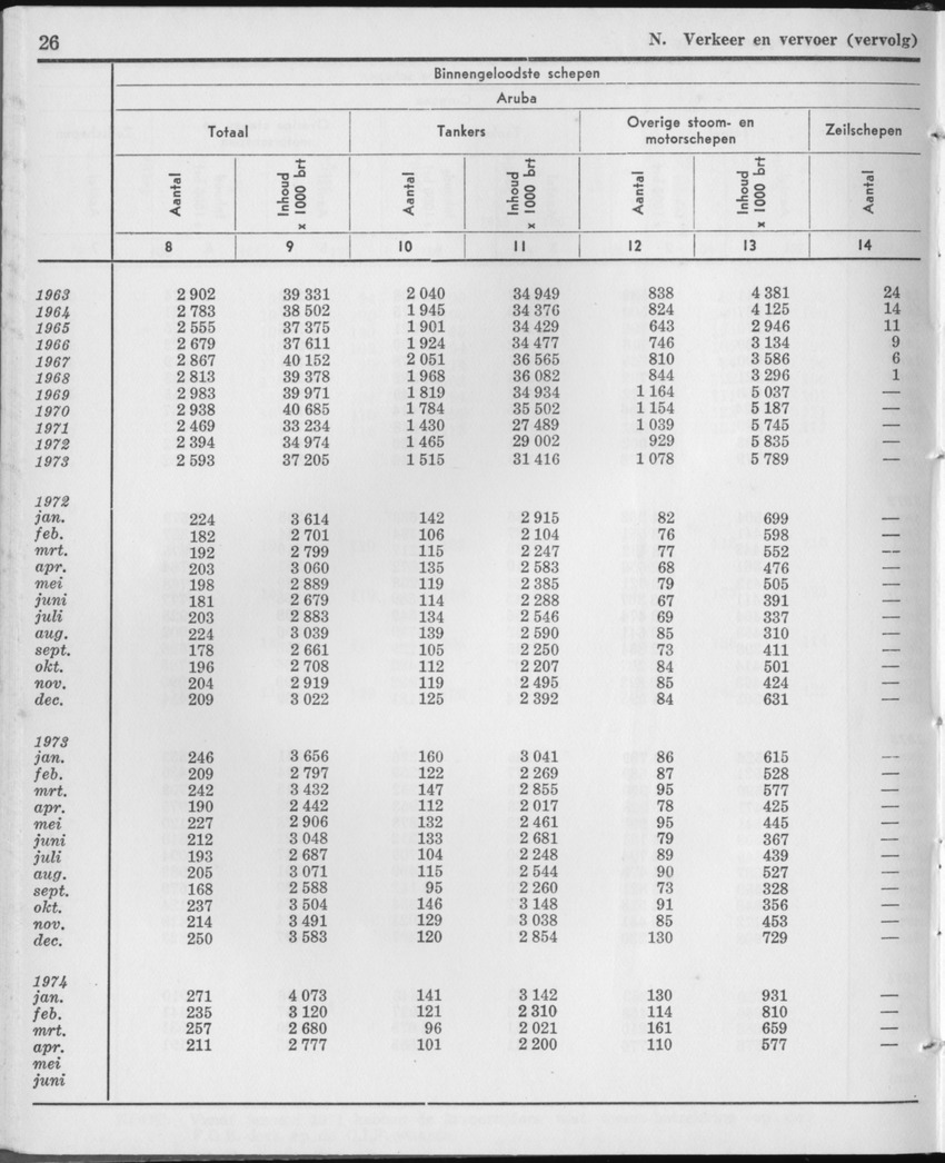 21e Jaargang No.11 - Mei 1974 - Page 26