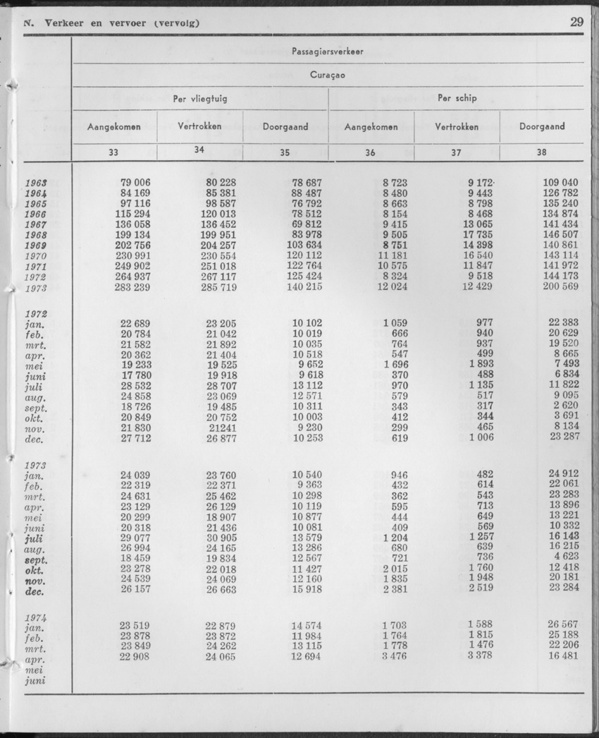 21e Jaargang No.11 - Mei 1974 - Page 29